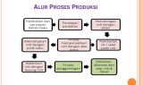 Proses Produksi Rak Berkualitas: Dari Bahan Baku hingga Produk Siap Pakai