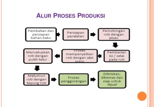 Proses Produksi Rak Berkualitas: Dari Bahan Baku Hingga Produk Siap Pakai